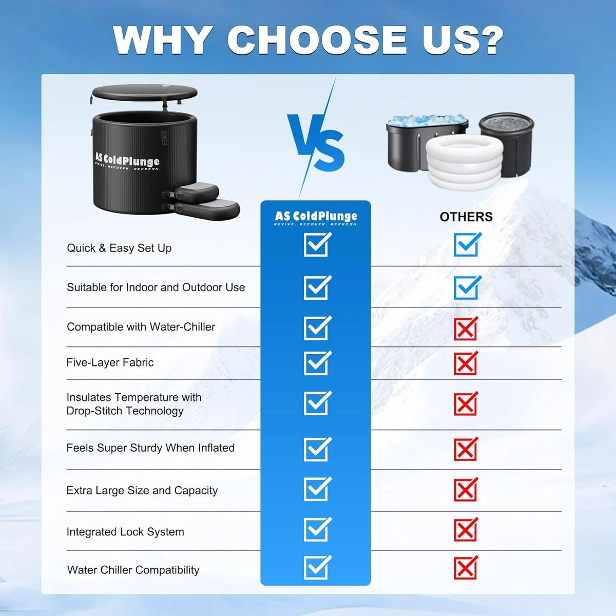 AS ColdPlunge XL Inflatable Ice Bath Tub for Cold Plunge, 120 Gallon Portable Plunge with Insulated Lid and Step Stool
