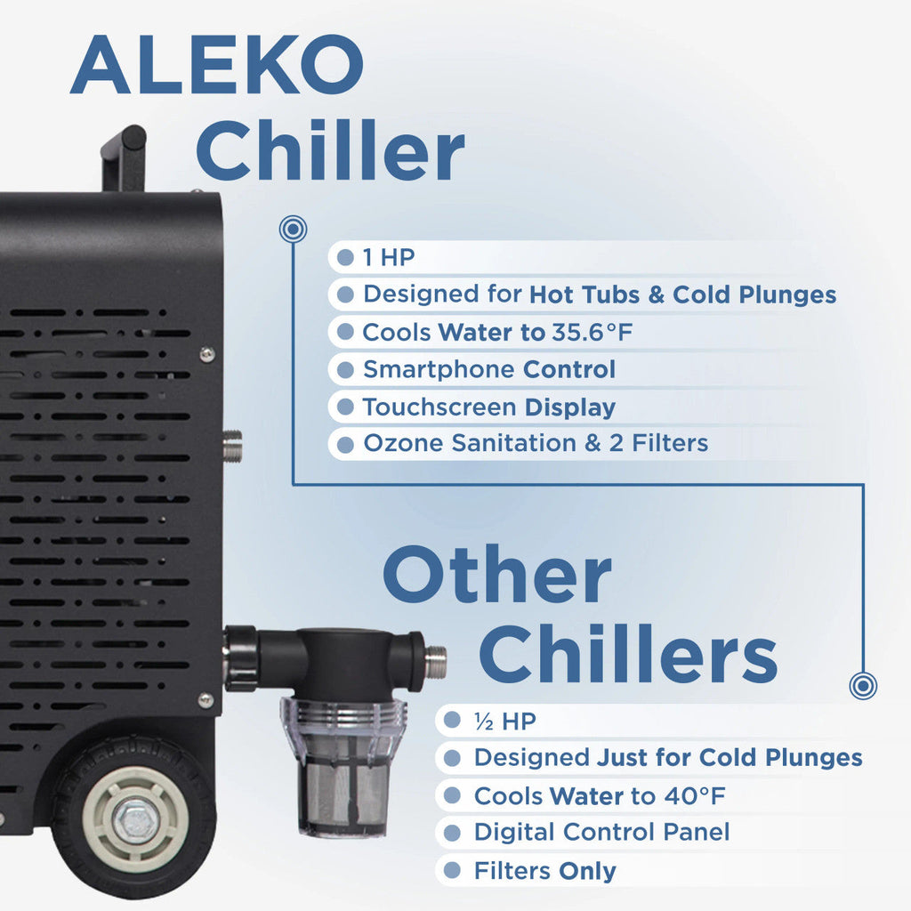 ALEKO Lumina 1 HP Premium Dual Chiller and Heater Machine