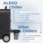 ALEKO Lumina 1 HP Premium Dual Chiller and Heater Machine