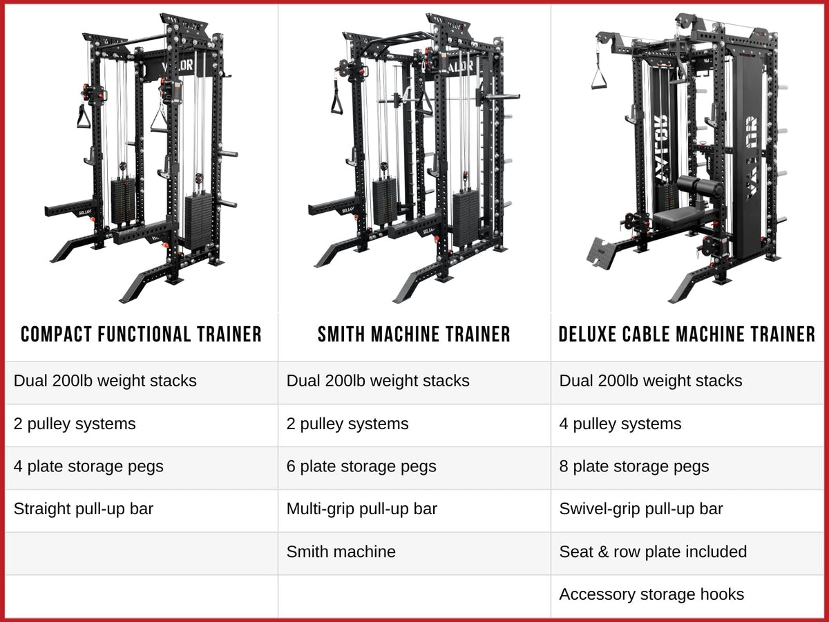 Valor Fitness BD-83 Selectorized All-in-One Power Rack & Functional Trainer
