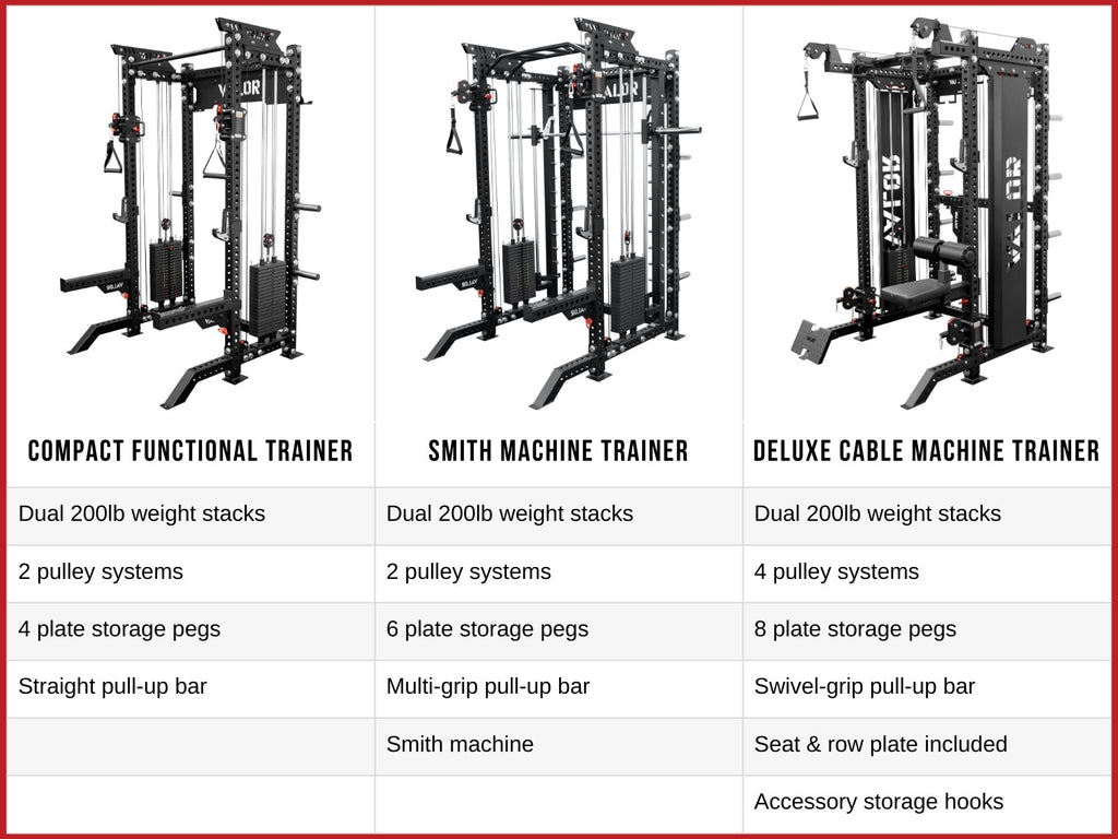 Valor Fitness BD-81 Selectorized All-In-One Power Rack & Functional Trainer